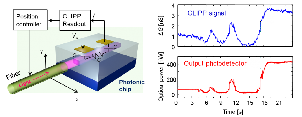 clipp_alignment