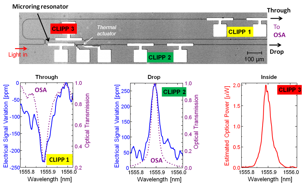 clipp_multipoint