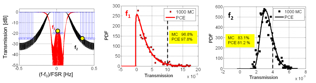 pdk3